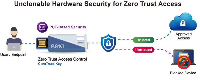 CoreTrustKey-6